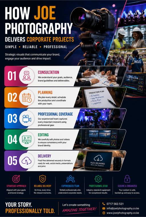 How Joe Photography Delivers Corporate Projects - B2B Videography Contracts in Kenya